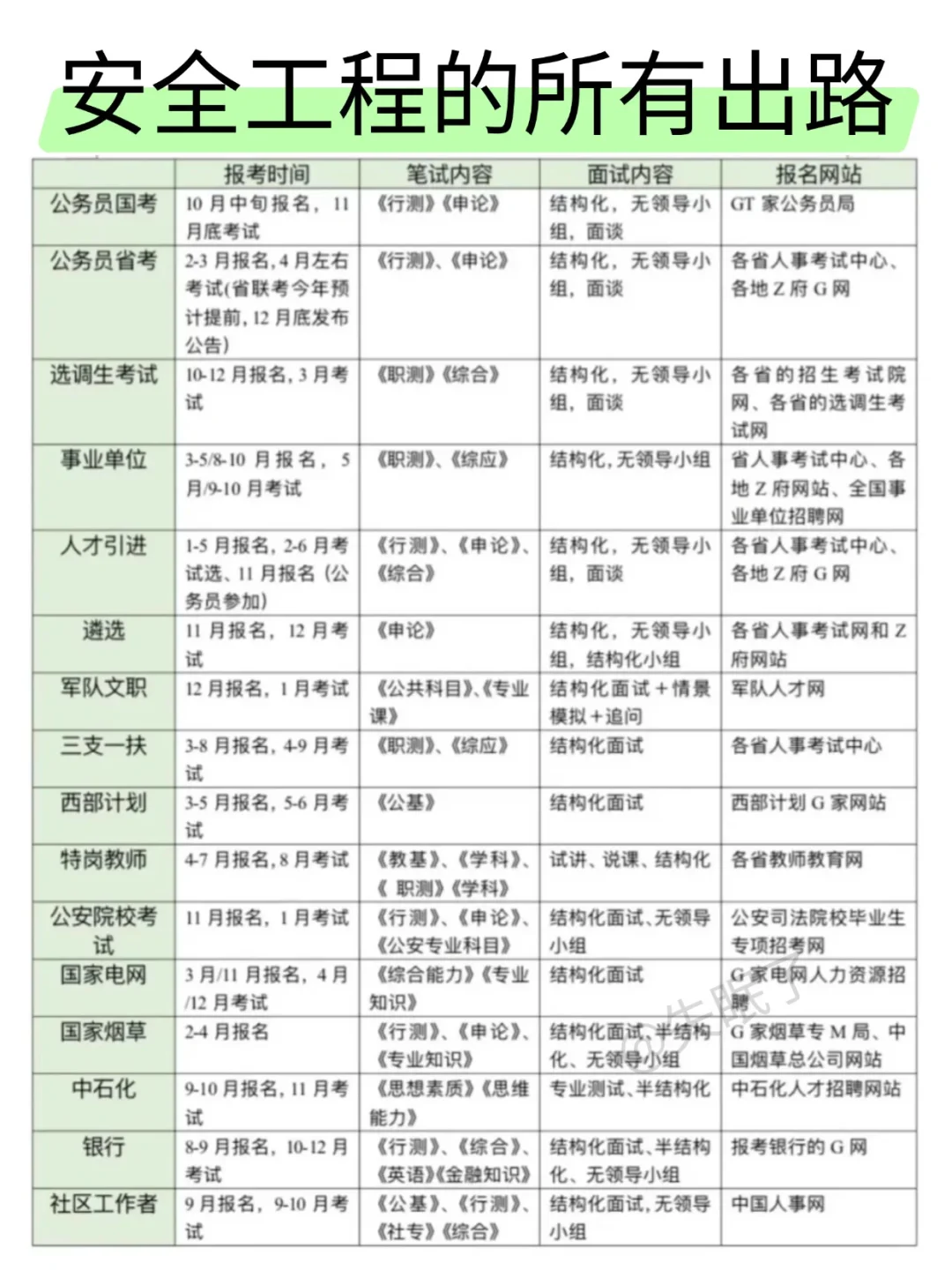 安全工程的铁饭碗来啦