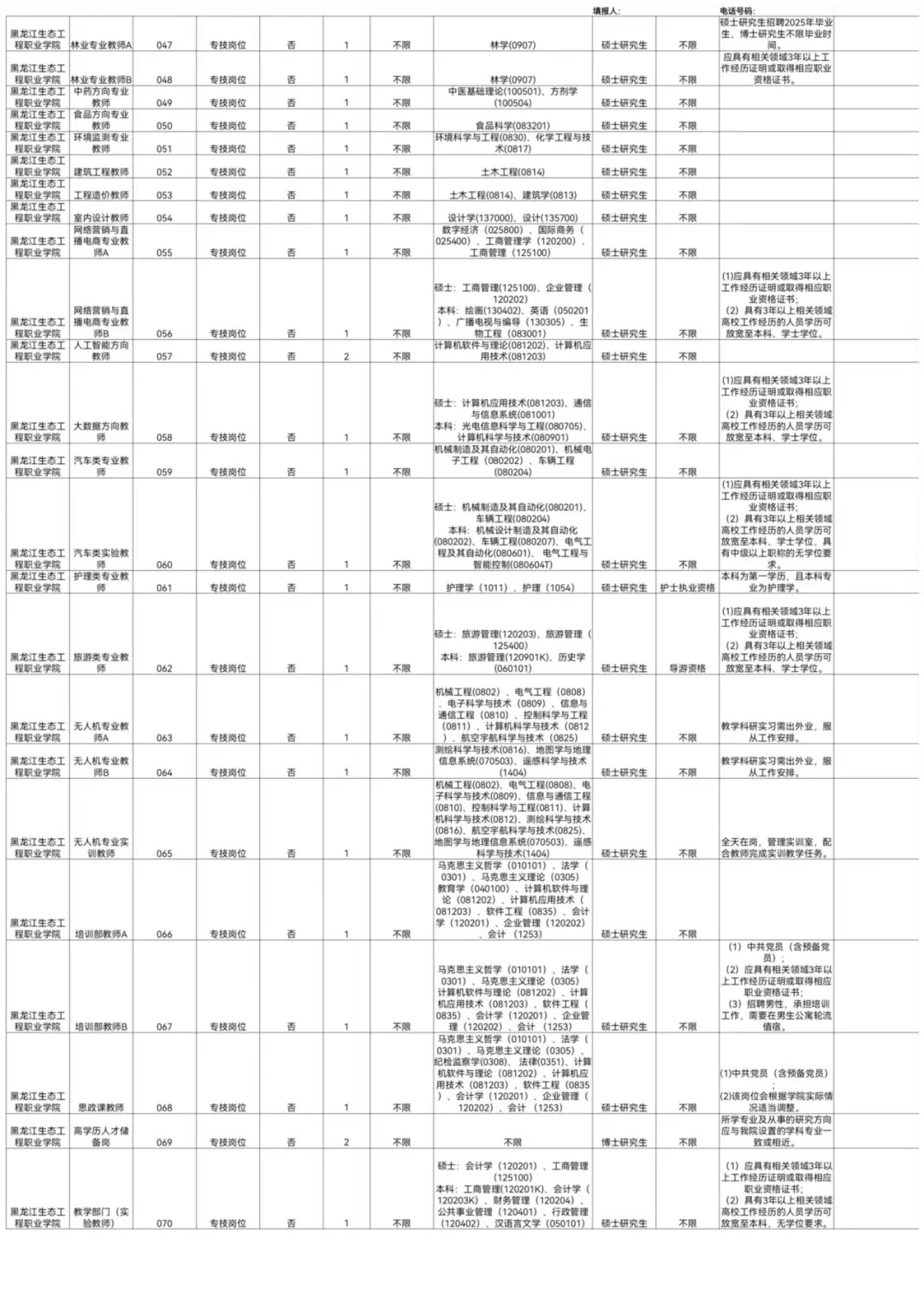2025龙江森工集团招聘事业单位243人