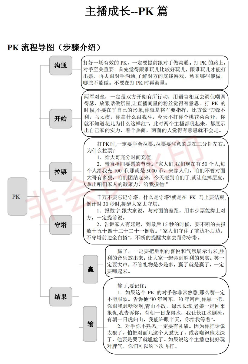 新人主播怎么打PK？