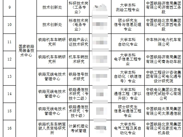 国家铁路局事业单位拟录公示
