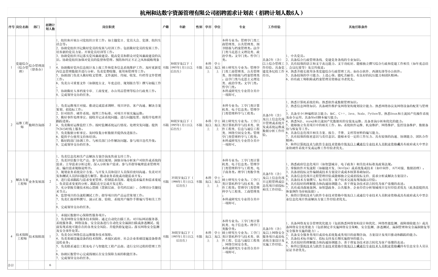 年薪最高18万！杭州国企招聘17人，不限户籍