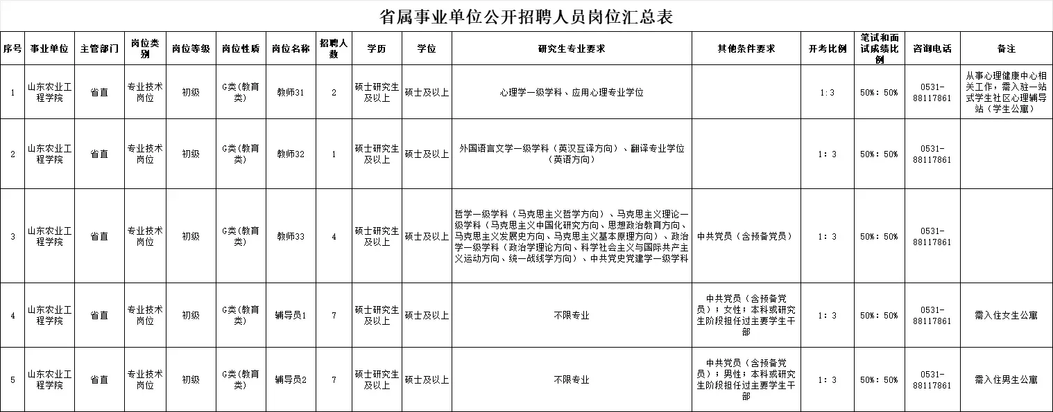 招聘辅导员14名,教师7名,6.30截止