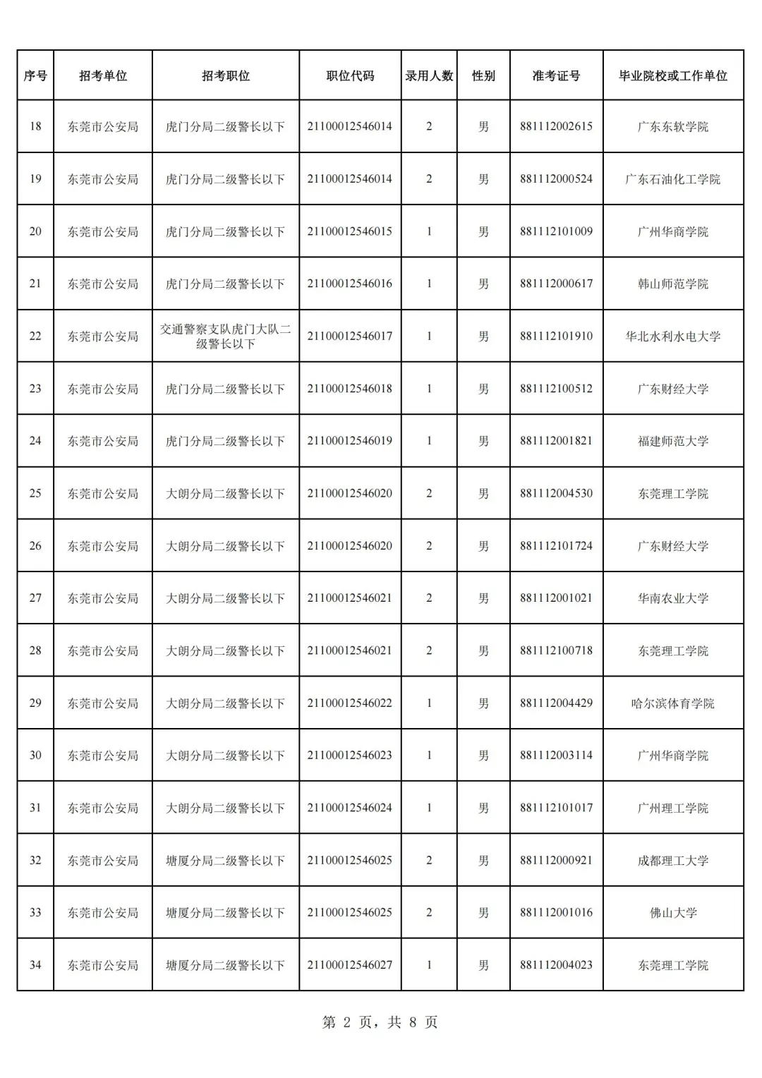 25东莞公安局公务员拟录用名单