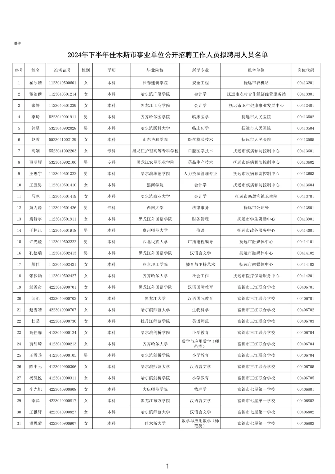 2024年下半年佳木斯市事业单位拟用人员公示