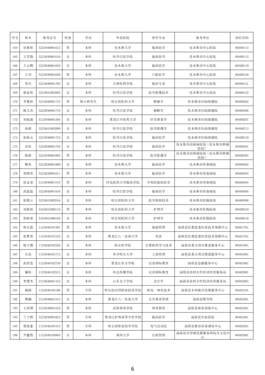 2024年下半年佳木斯市事业单位拟用人员公示