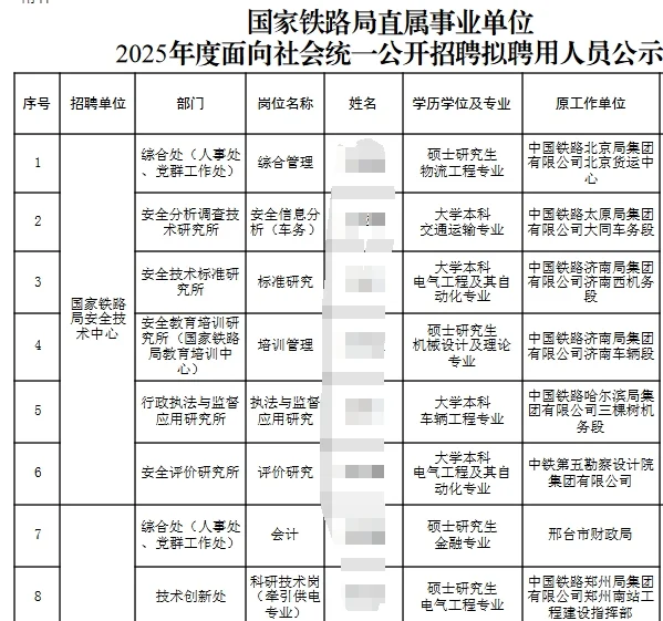 国家铁路局事业单位拟录公示