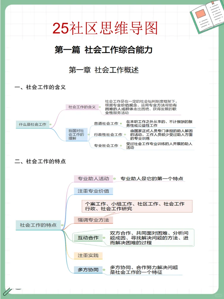 社区招聘,去年压的很准,今年看看怎么样