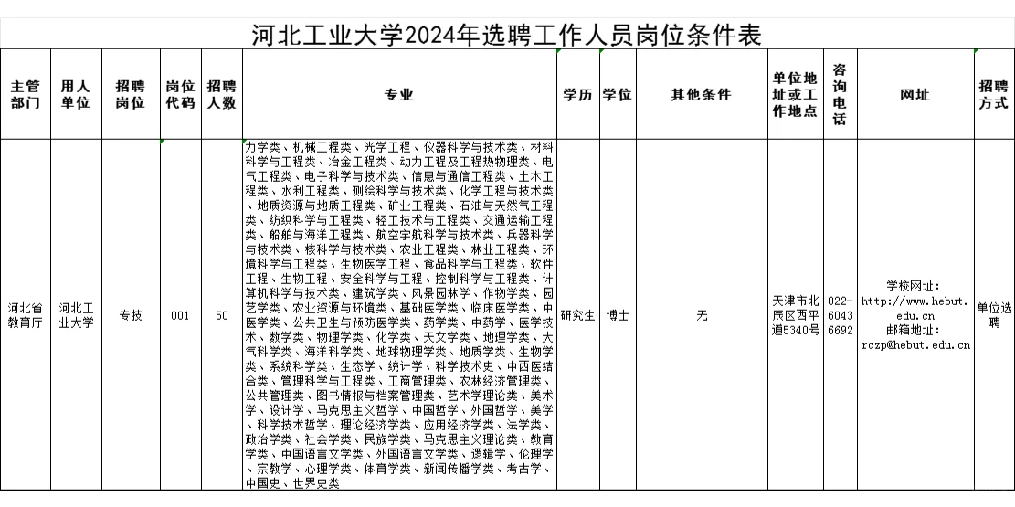 ?河北工业大学2024年选聘工作人员59名!