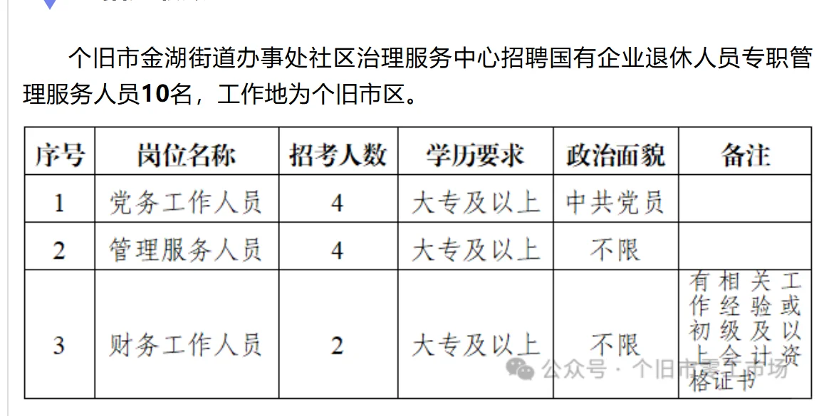 个旧街道办招聘10人！大专起报