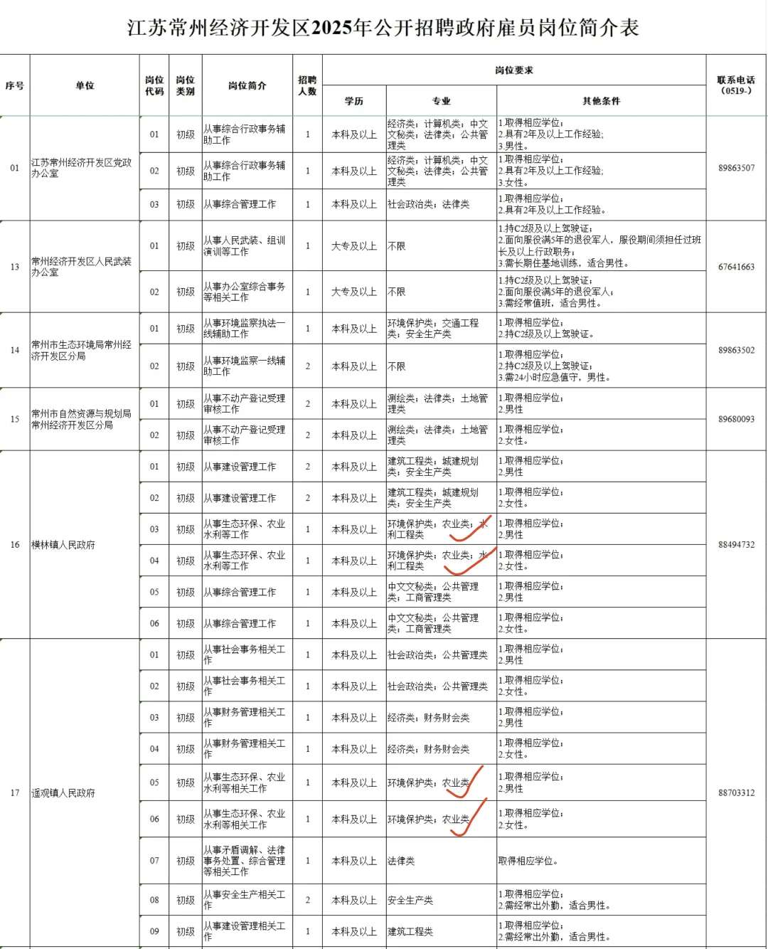 挑战更新100期农学编制岗位（第29期）