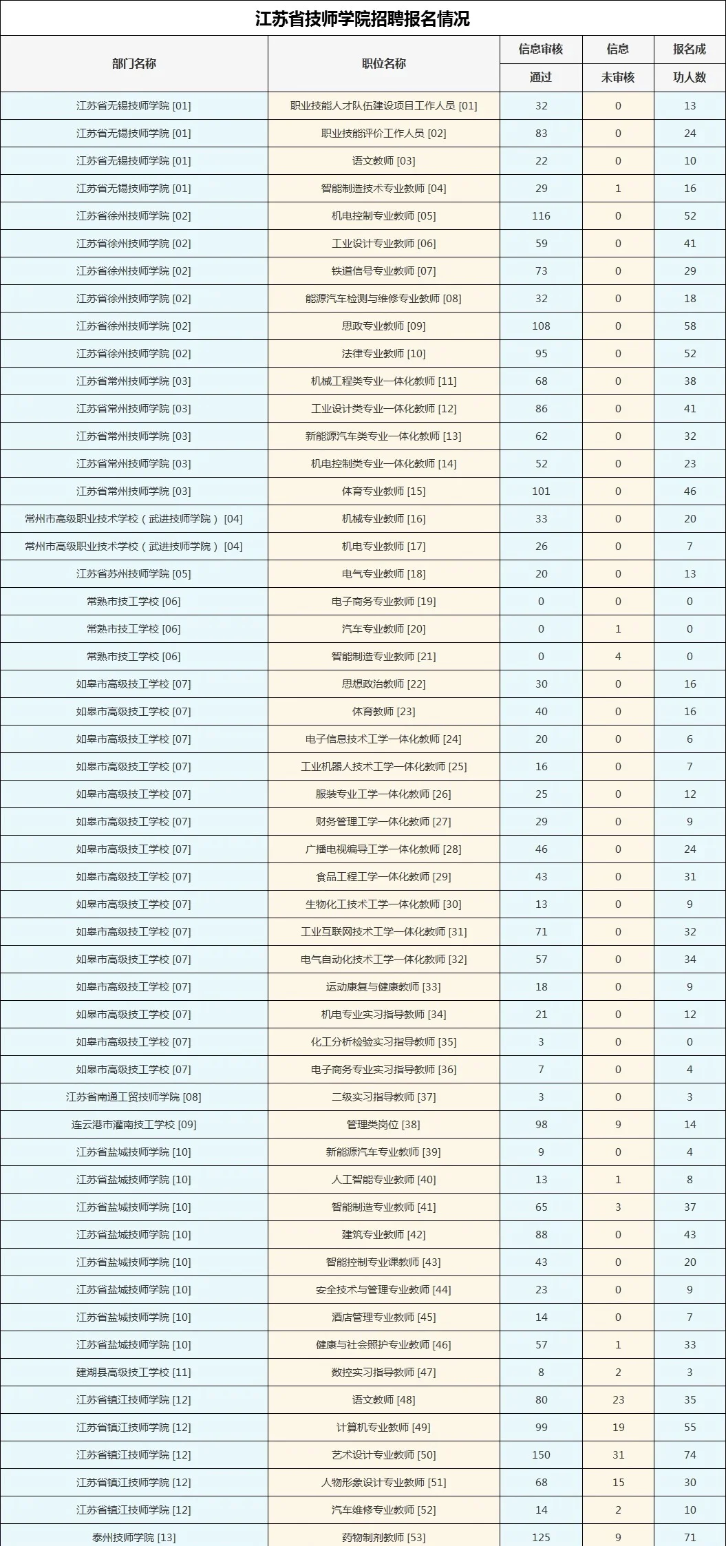 深度解读20250712江苏省技师院校招聘