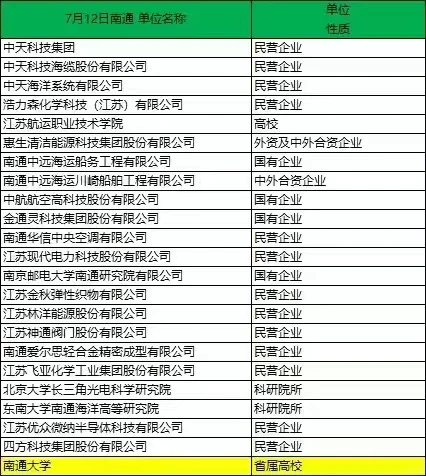 2025年江苏百博行博士人才招聘来了