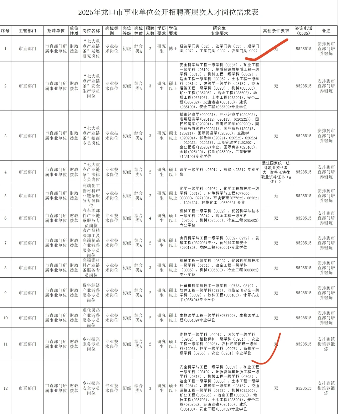 挑战更新100期农学编制岗位（第29期）