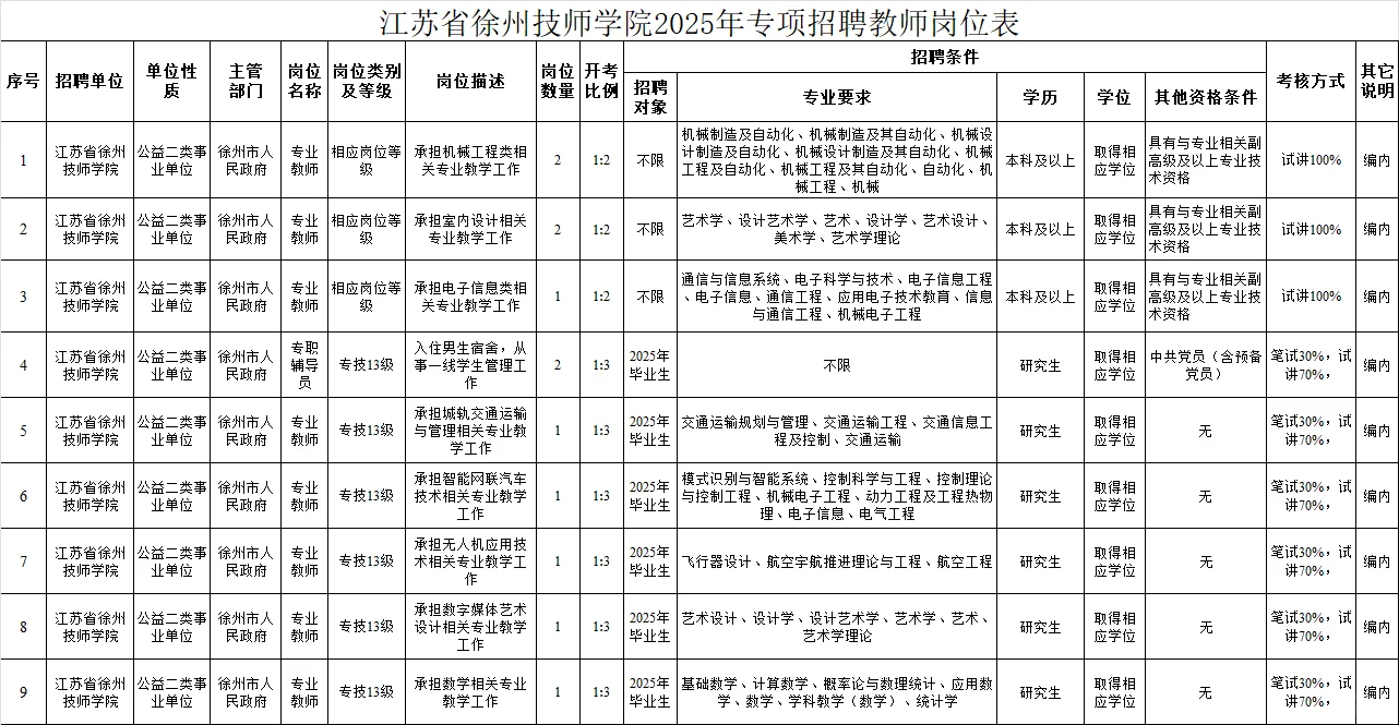 深度解读20250712江苏省技师院校招聘