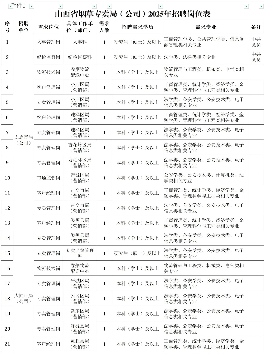 招聘100人!山西烟草招聘公告正式发布