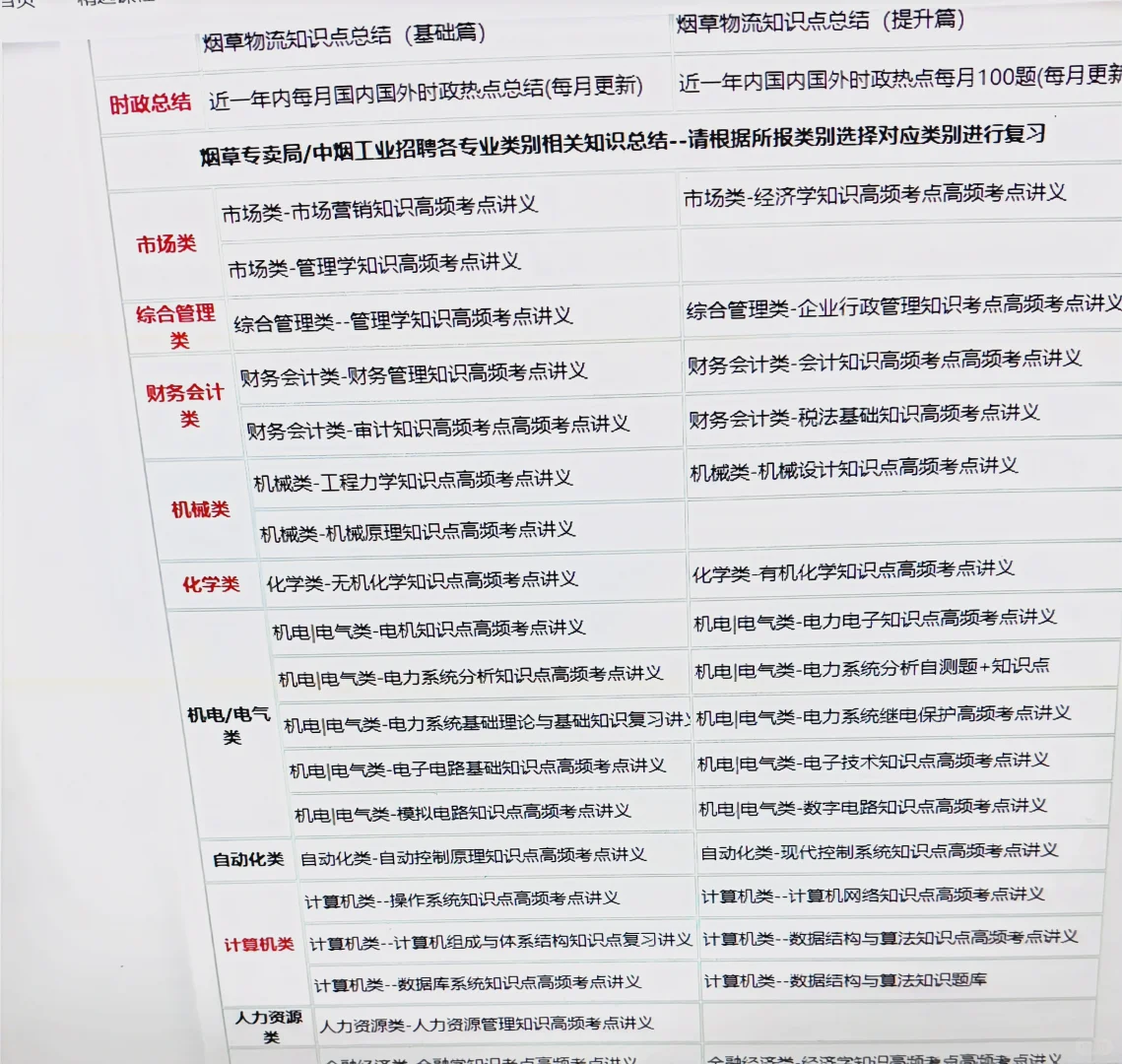 山西烟草，怎么才知道这个备考网址