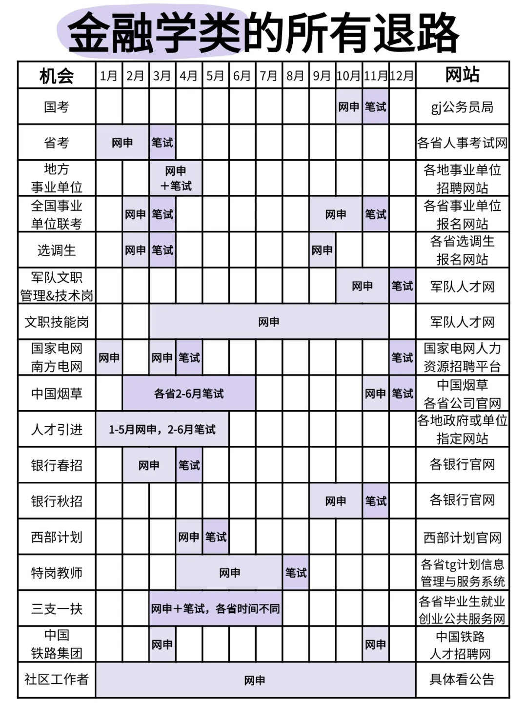 金融学类国考岗位真的很多啊啊啊