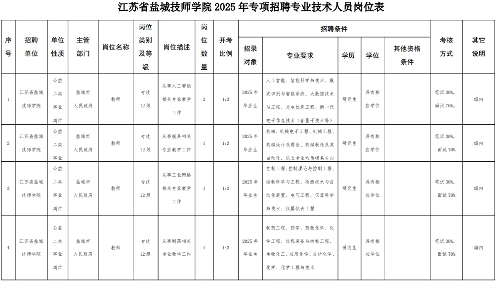 深度解读20250712江苏省技师院校招聘