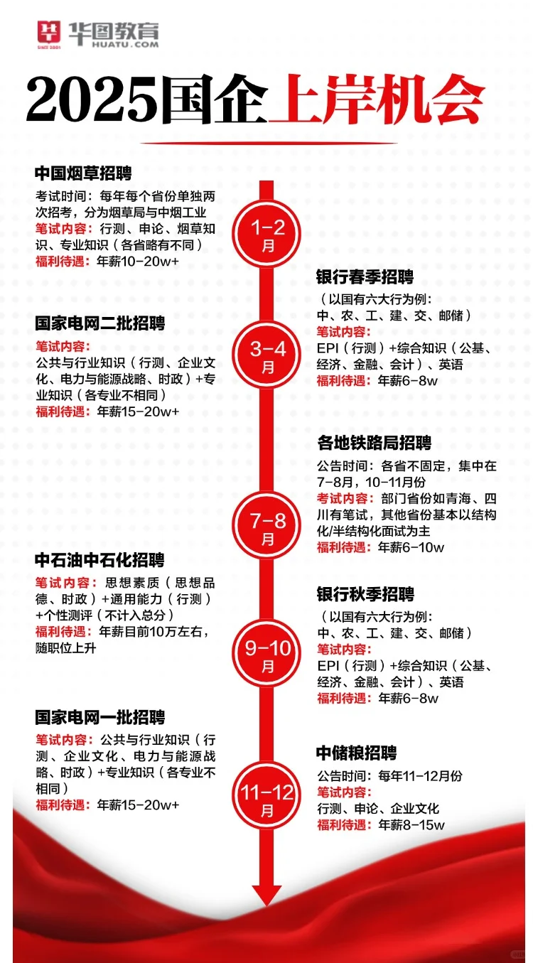 2025国企上岸时间线！想进国企的宝子速存✨