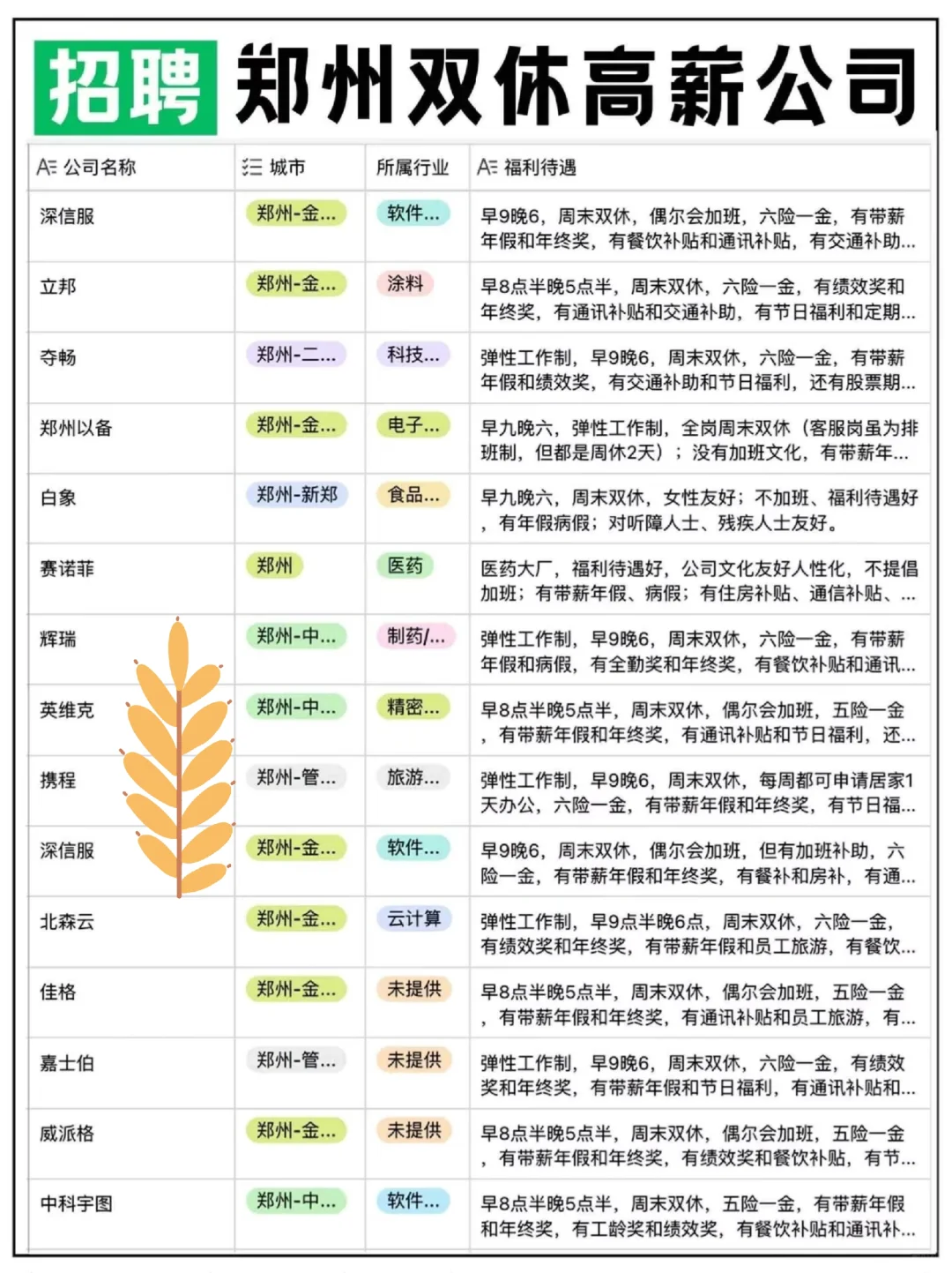 招聘！郑州双休高薪公司！