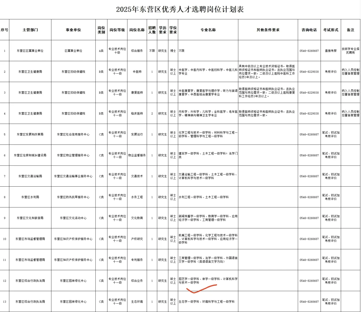 挑战更新100期农学编制岗位（第29期）