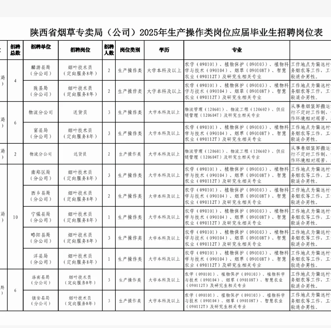 陕西省烟草专卖局招聘生产操作类岗位28人