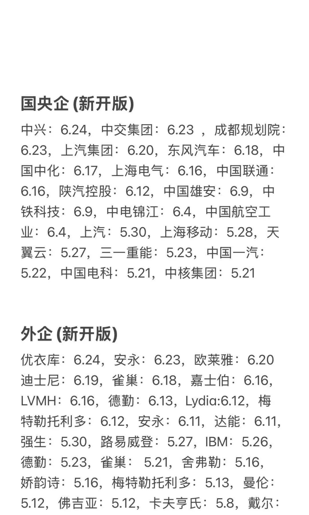 先把免笔试的秋招投完啊！