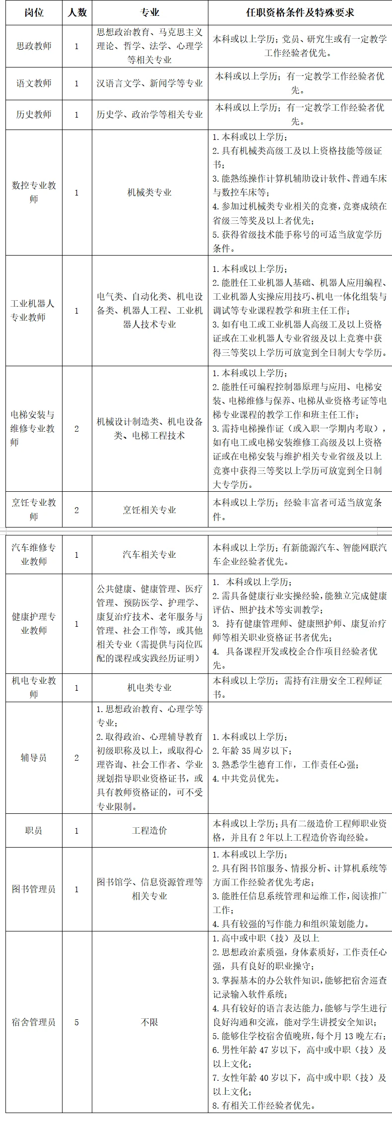 清远市技师学院招聘编外人员
