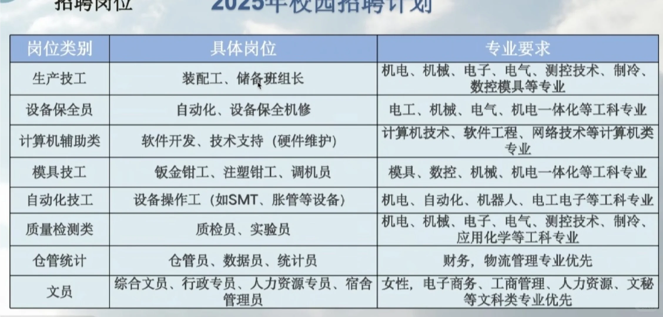 避雷某制造业公司的菁英人才计划校招