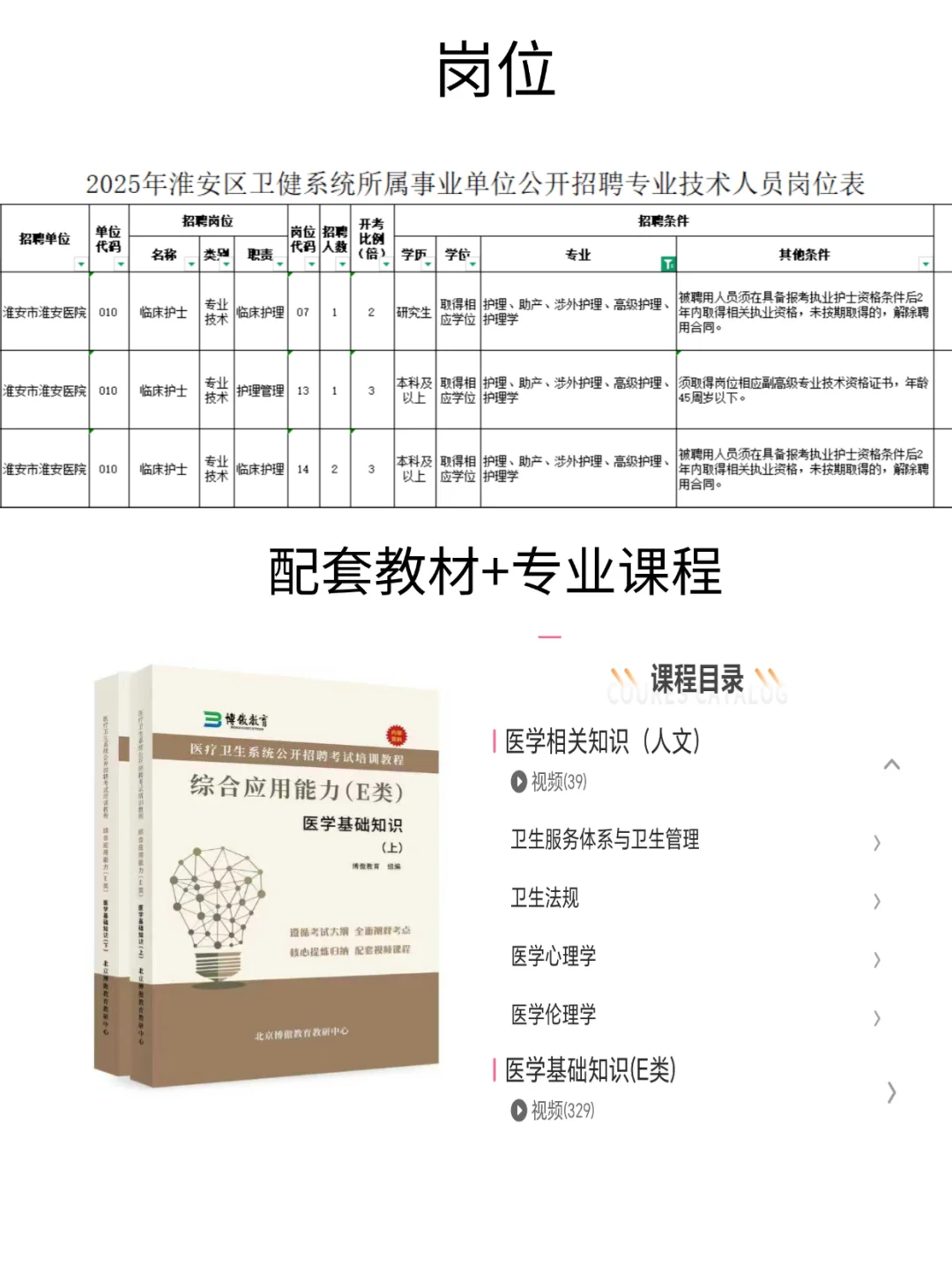 江苏省淮安市护理事业编招聘岗位
