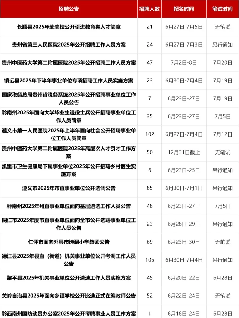 正式编制!贵州省下半年事业单位招聘3237人