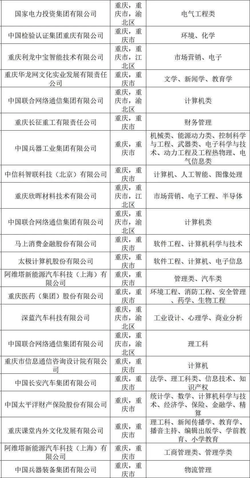 6.24真心劝大家都去卷重庆国企❗️