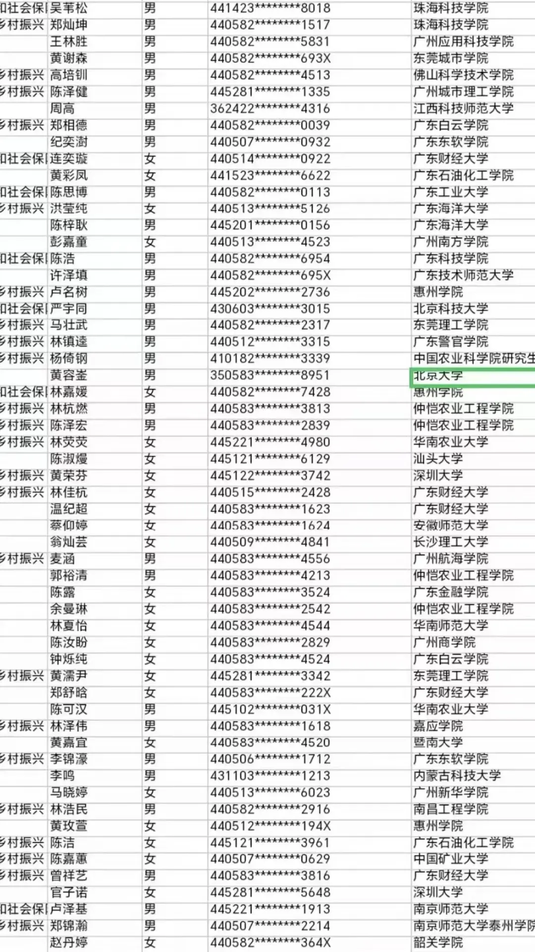 北大去汕头拿月薪3k