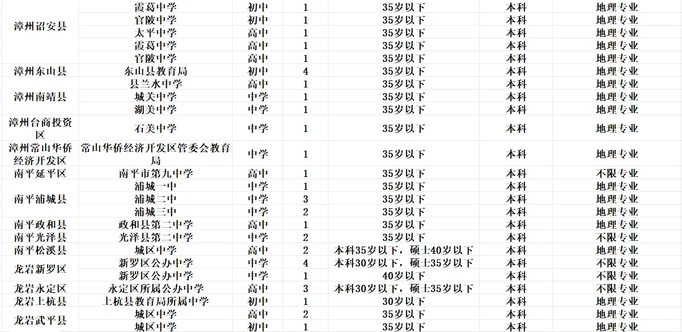 25年最全的福建地理教招岗位汇总来啦❤️