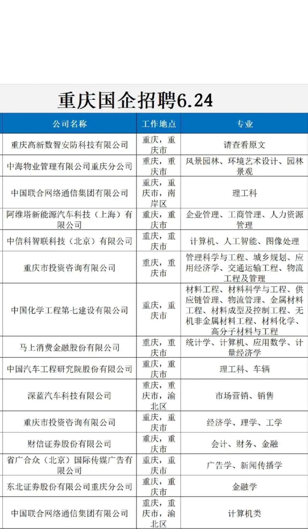 6.24真心劝大家都去卷重庆国企❗️