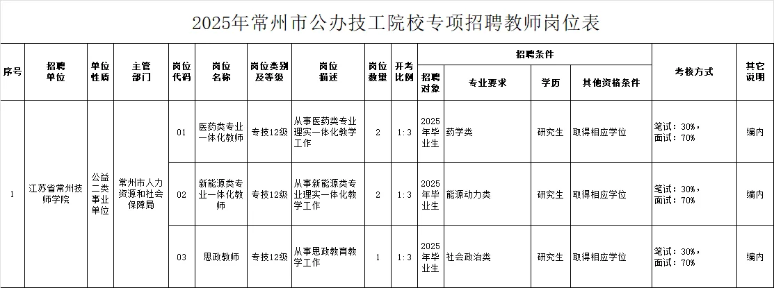 深度解读20250712江苏省技师院校招聘
