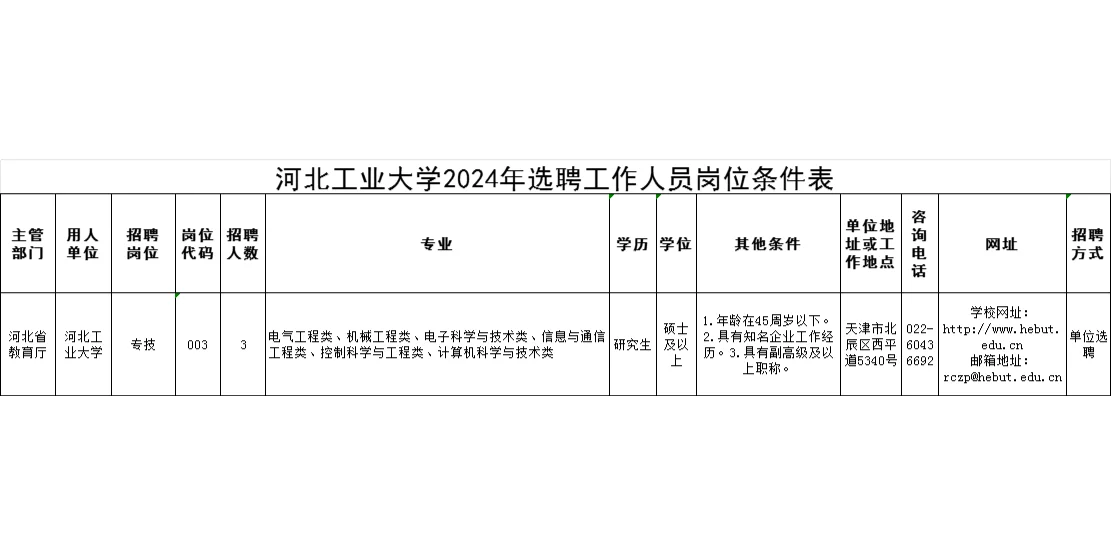 ?河北工业大学2024年选聘工作人员59名!