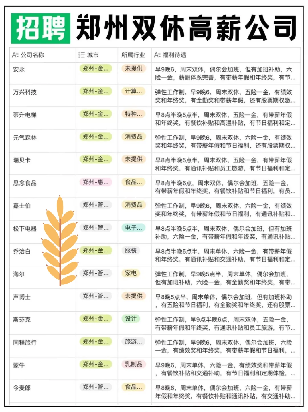 招聘！郑州双休高薪公司！
