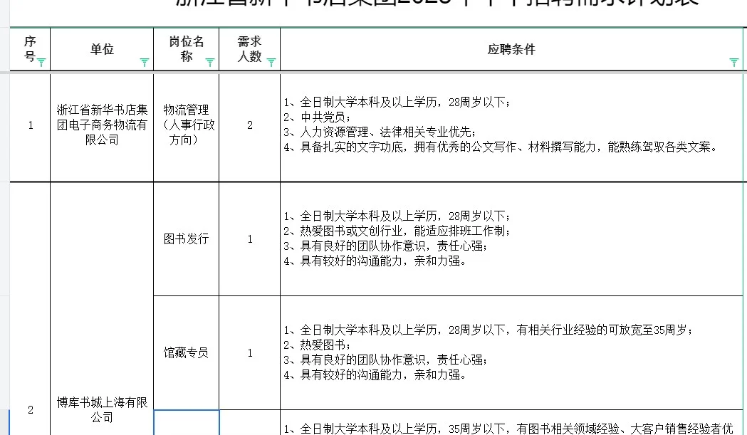 浙江省新华书店集团2025年中招聘公告