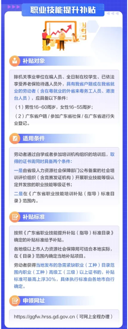 大四了才发现一个证书都没有怎么办