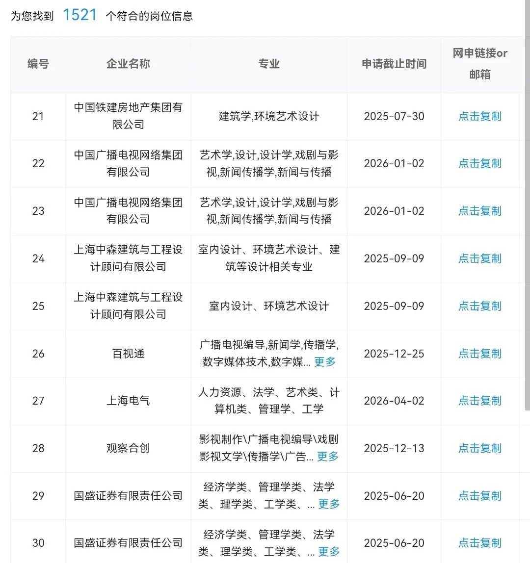 艺术类专业一定要去的央国企,8k+双休+五险