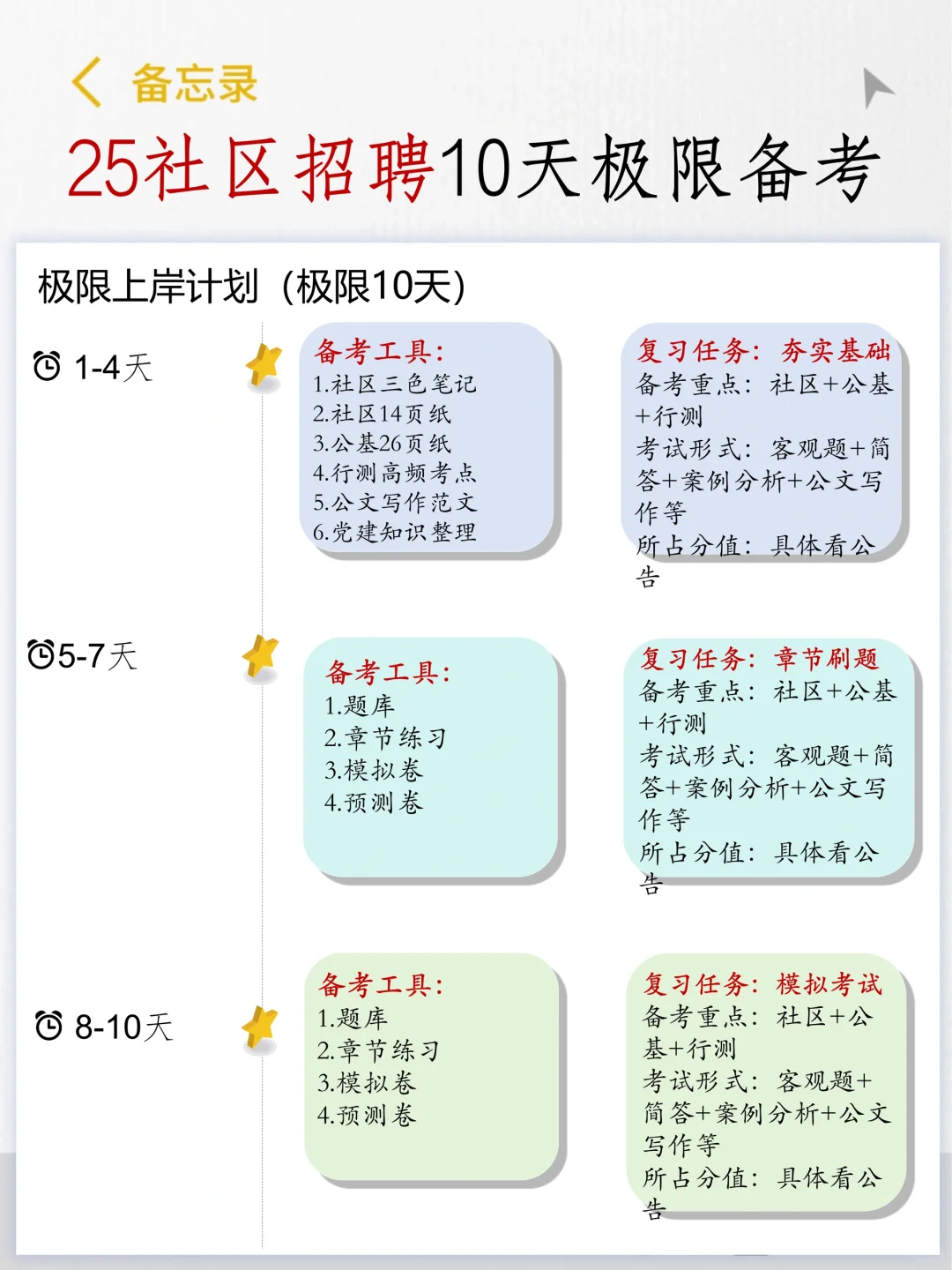 25社区招聘考试，新增临时通知……