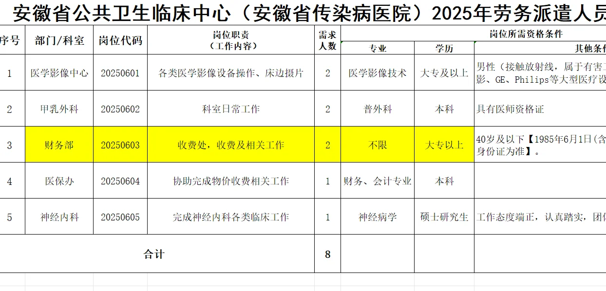 安徽省传染病医院招聘‼️收费员