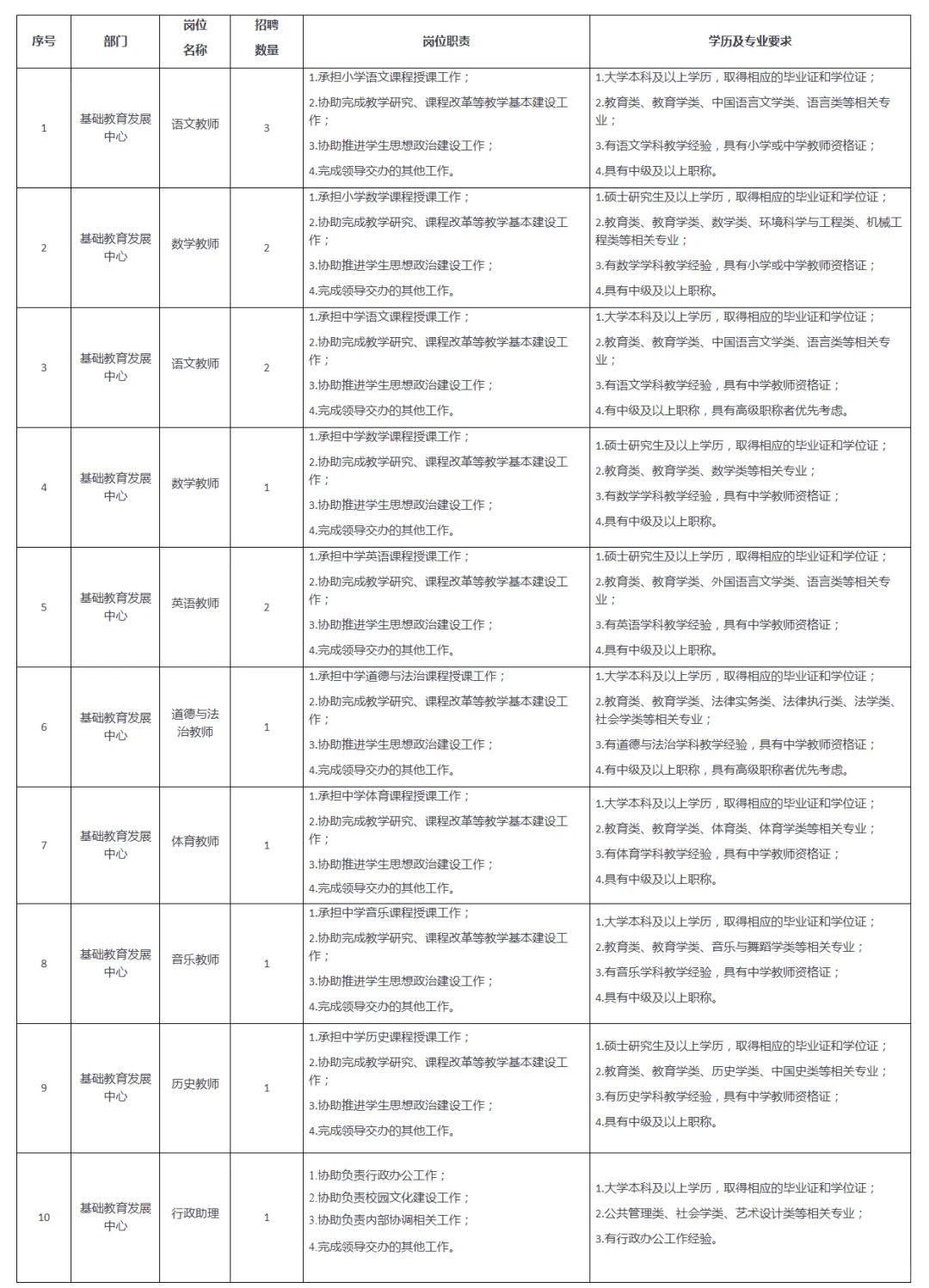 不限户籍!中国科学院行政管理局招聘15人!