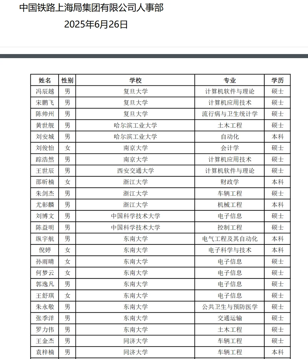 上海铁路局2025公示