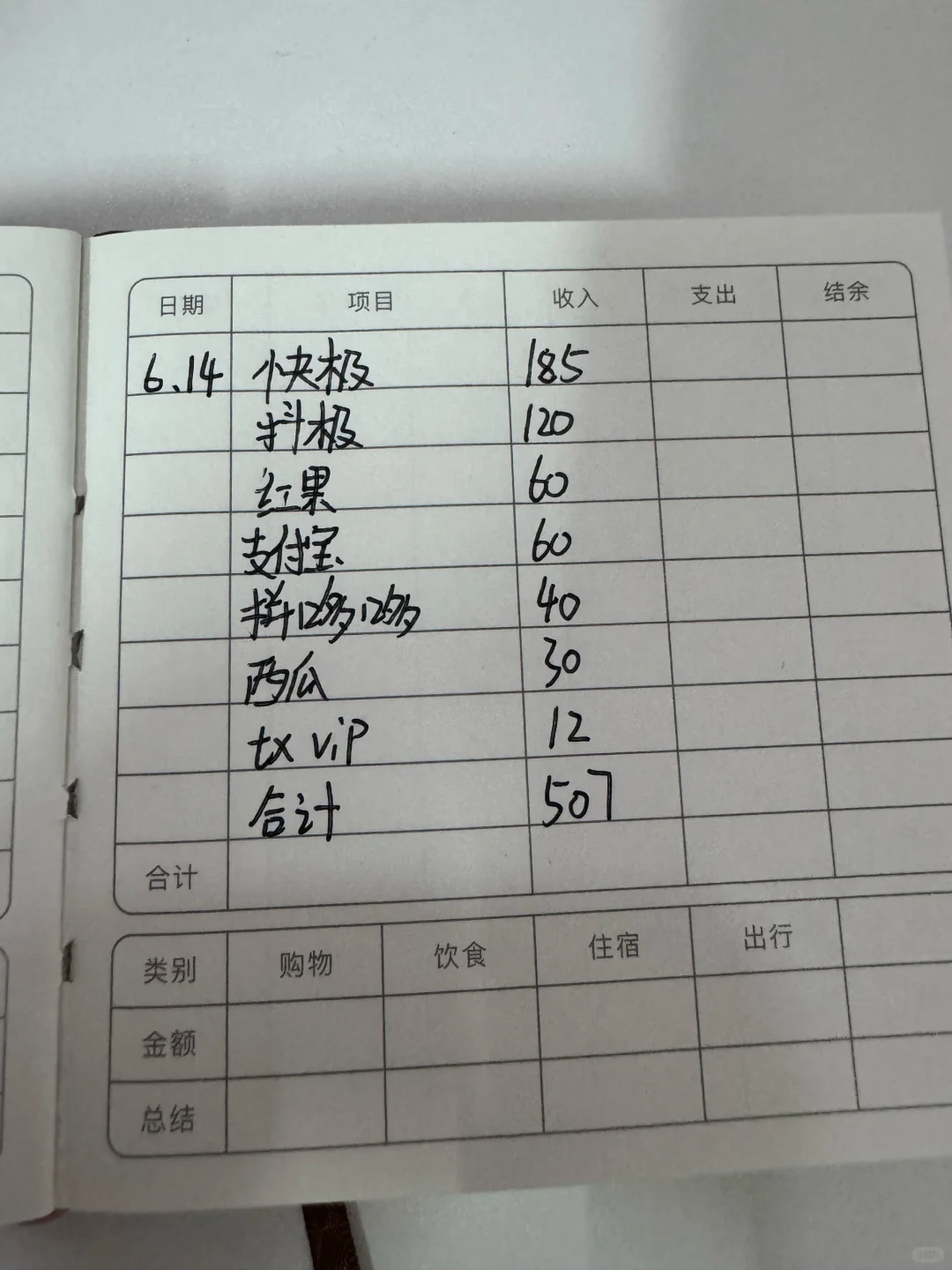 放弃了月薪2千的工作选择在家靠薅羊毛攒钱