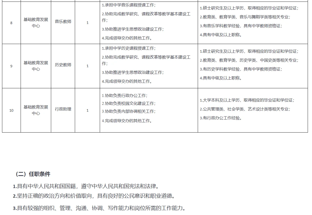 2025中国科学院行政管理局招聘15人公告