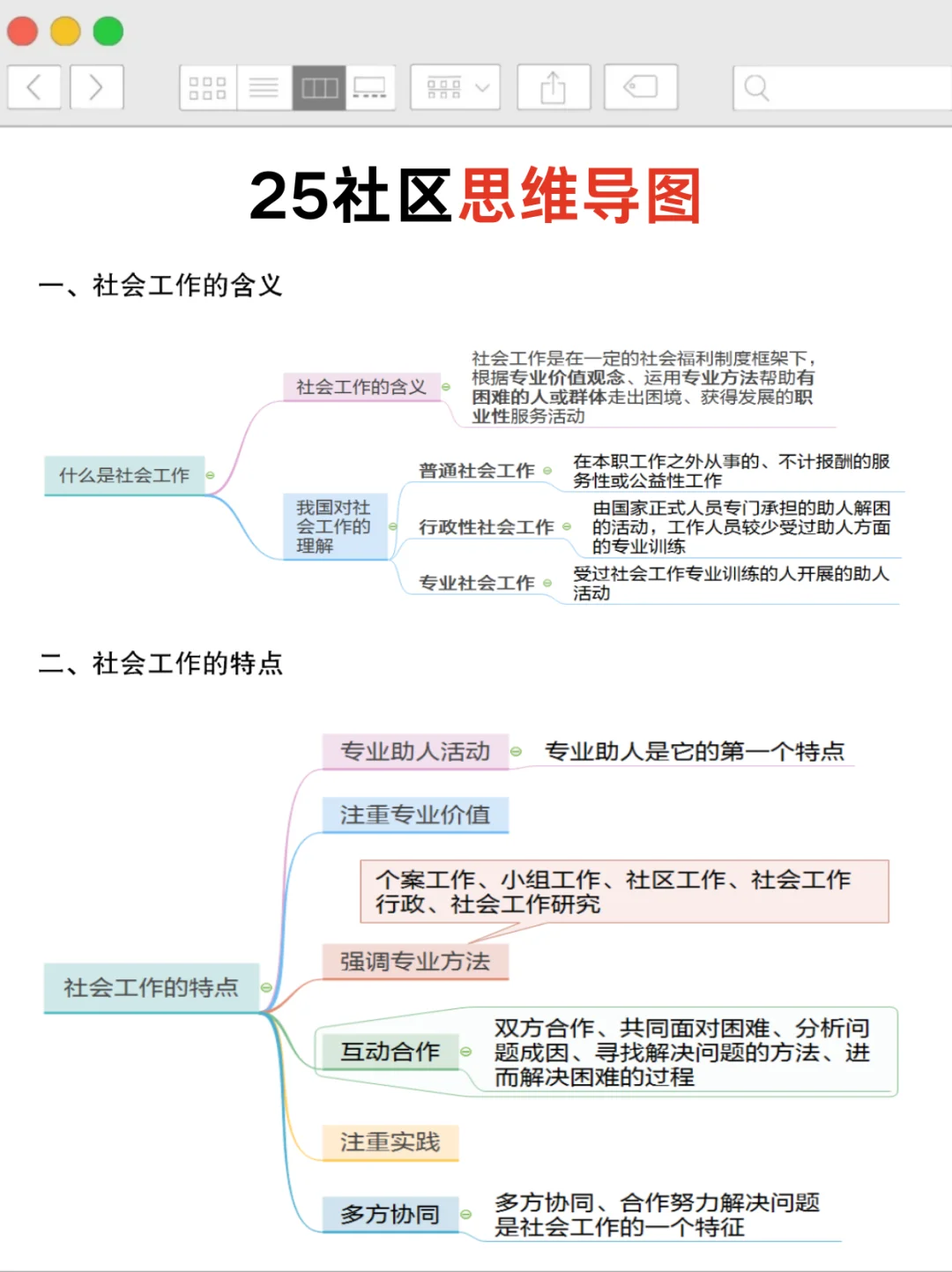 巨累但10天能过25社区招聘