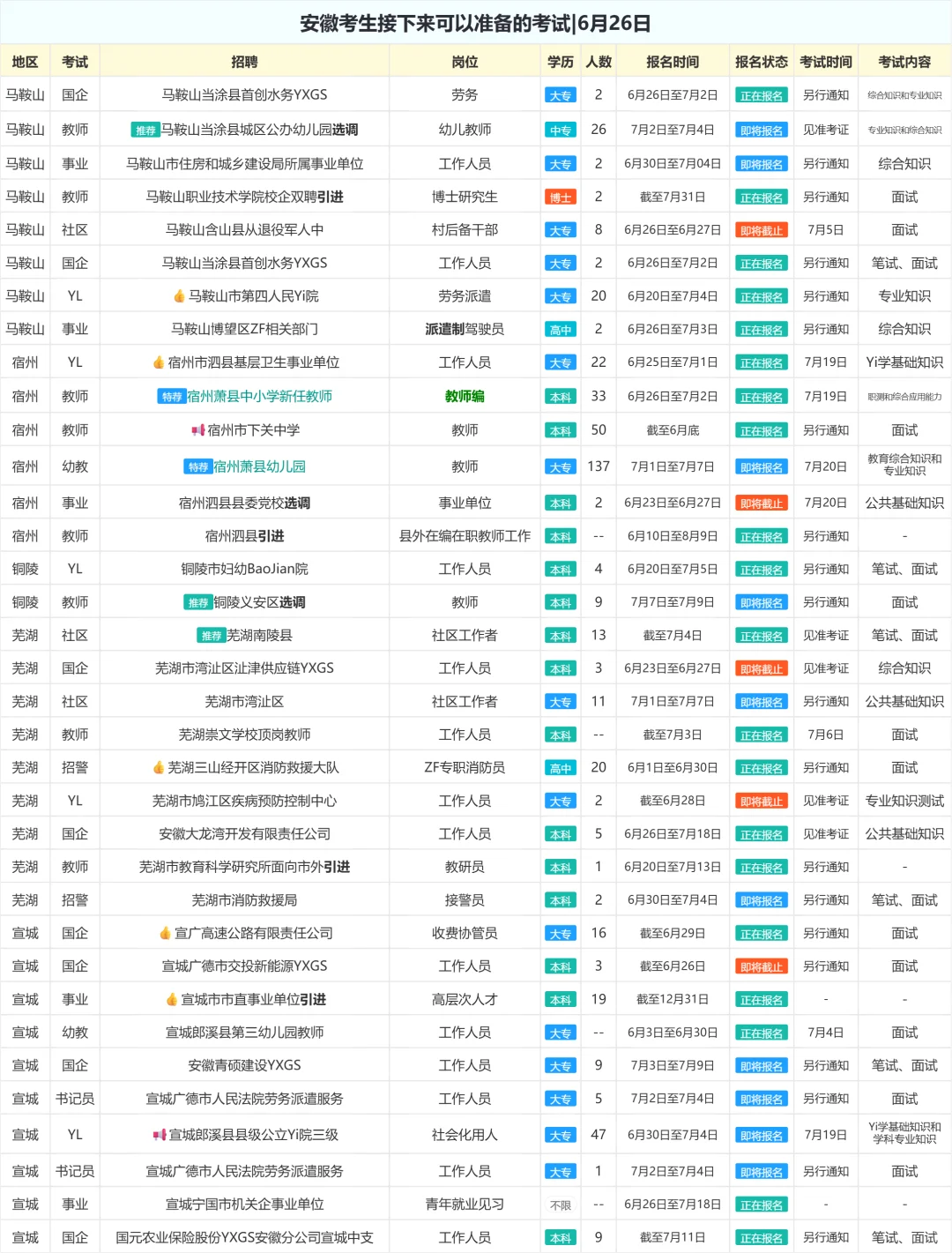 安徽考生接下来可以准备的考试|6月26日