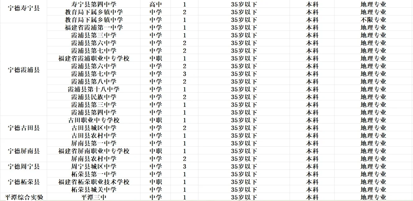 25年最全的福建地理教招岗位汇总来啦❤️